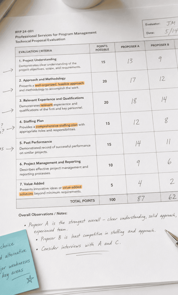 A scored evaluation sheet compares two proposers on criteria such as approach, relevance, staffing, and reporting. Proposer A scores higher overall. Notes, a pencil, and sticky notes are visible around the sheet.